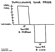 Coolness Graphed