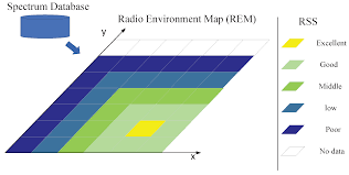 a radio environment map updating