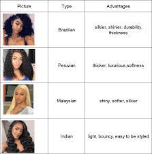 which human hair bundles are the best