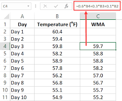 Calculating Moving Average In Excel Simple Weighted