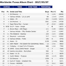 B A P Achieves Impressive Ranking On Worldwide Itunes Album