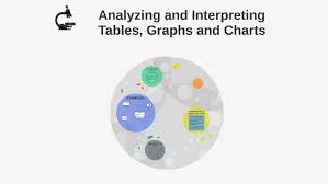 Analyzing And Interpreting Tables Graphs And Charts By