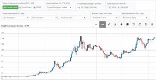 Cryptocurrency Charts Trading Can Your Crypto Currency Be