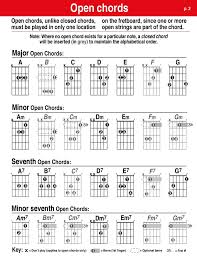 How To Read Guitar Notes For Beginners Google Search