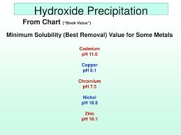 Ppt Chemical Clarification Precipitation Methods