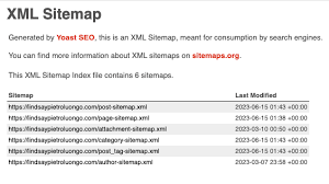 how to perform a sitemap audit link
