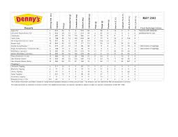 Printable Sodium Chart Dennys Desserts Nutritional