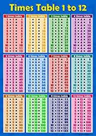 Personalised A2 Times Table Educational Childrens Poster