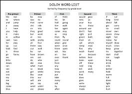 Fifth Grade Dolch Sight Words Second Grade Dolch Sight Words