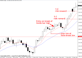 action trading strategies