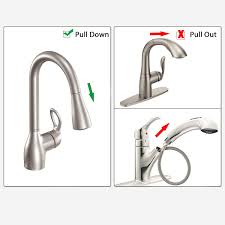 hose kit for moen kitchen faucet