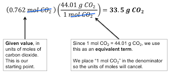 The Mole And Molar Masses Chemistry Activities