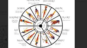 Kemetic Astrology Is Back Denderahs Wheel Of Gods Youtube