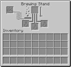 Best Minecraft Potions How To Use A Minecraft Brewing Stand