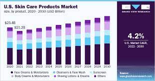 skin care s market size and