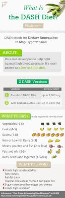 What Is The Dash Diet A Complete Beginners Guide