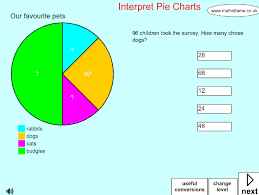 Interpret Pie Charts Mathsframe