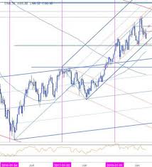 Weekly Technical Perspective On Crude Oil Prices Wti Nasdaq