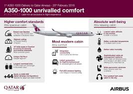 airbus delivers first a350 1000 to