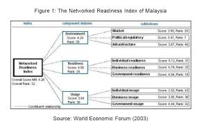 E Banking In Malaysia Opportunity And Challenges Open