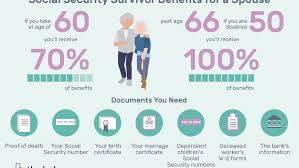 Social Security Survivor Benefits For A Spouse