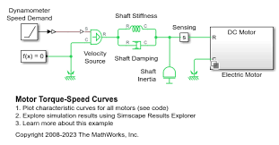 motor torque sd curves matlab
