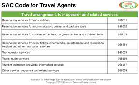 travel agents and transport services