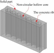 hollow core precast shear walls