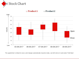 Stock Chart Presentation Powerpoint Templates Powerpoint