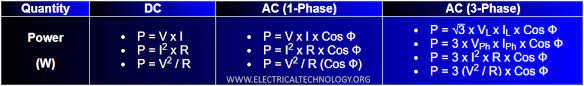 Power Formulas In Dc And Ac 1 Phase 3