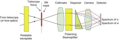 polarizing beamsplitter an overview