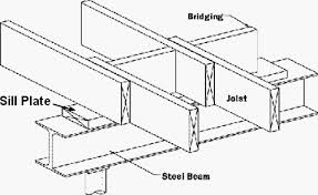 floor framing