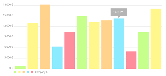 Beautiful Charts For Ios Tvos Osx The Apple Side Of The