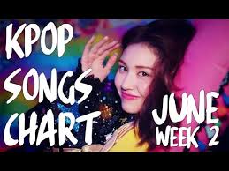 Kpop Charts 2019