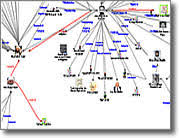 Social Network Analysis Link Analysis And Data