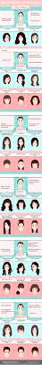 what hairstyle suits you according to
