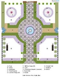 Do you wish you had somewhere to sit, relax take a look at our answers to common garden landscaping questions; Formal Garden Design Lovetoknow