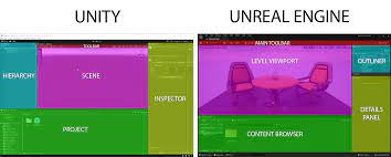 unreal engine for unity developers
