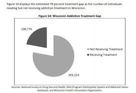 Wisconsin Is In Short Supply Of Psychiatrists Wisconsin