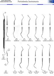 Dental Instruments Forceps Scissors Pliers Root