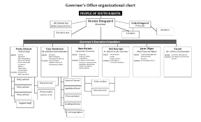 Gov Elect Org Chart