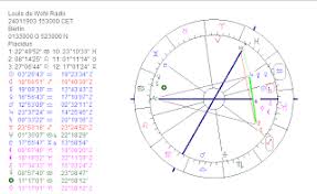 Astropost The Birth Chart Of Louis De Wohlthe Astrologer