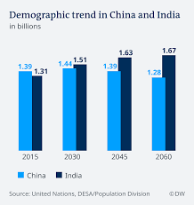 Aging Populations Challenge China India Iran And Japan