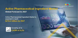 active pharmaceutical ing market