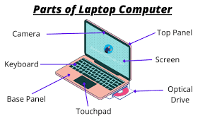 laptop computer hardware components