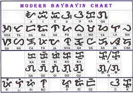 Modern Baybayin Chart 2006 2010 Version Main Page Www Fac
