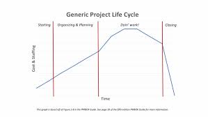 Whats The Difference Between Project Life Cycle And Project