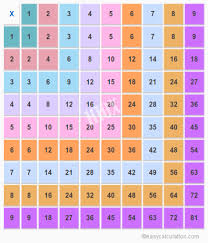 Multiplication Table From 1 9 9x9 Multiplication Chart