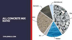 concrete mix ratio what is concrete