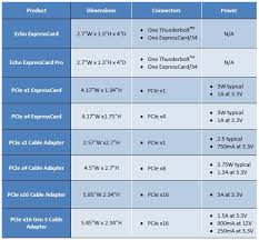 Cable Adapter Comparison Chart One Stop Systems